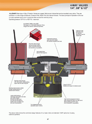 Allenair Valves