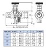 Picture of Deltrol FMF25BK Flow Control Valve Male to Female 